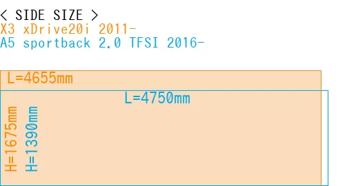 #X3 xDrive20i 2011- + A5 sportback 2.0 TFSI 2016-